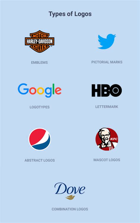 What Is a Logo? Logo Design From A to Z
