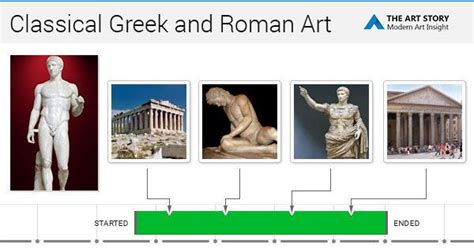 similarities of ancient greek art and modern greek art