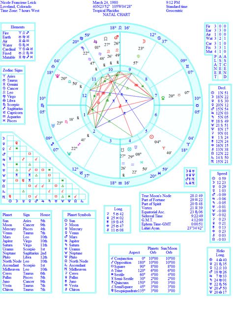 Astrology Complete Detailed Birth Chart Photos