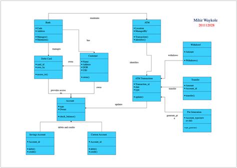 Detailed Uml Class Diagram For Atm Example Edrawmax Templates Use