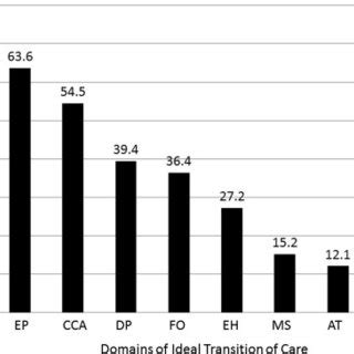 Definition of medication discrepancy type | Download Table