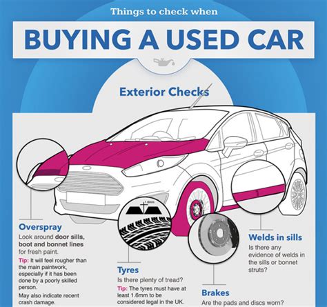 INFOGRAPHIC Things To Check When Buying A Used Car