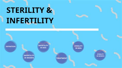 Sterility And Infertility By Sarah S
