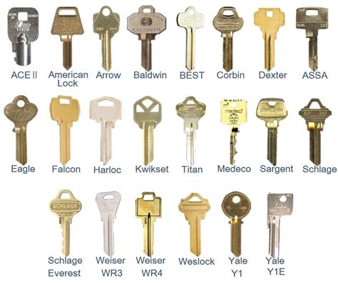 Some Types Of Keys With Names Coolguides