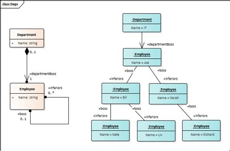 Oop Company Hierarchy Class Diagram Stack Overflow