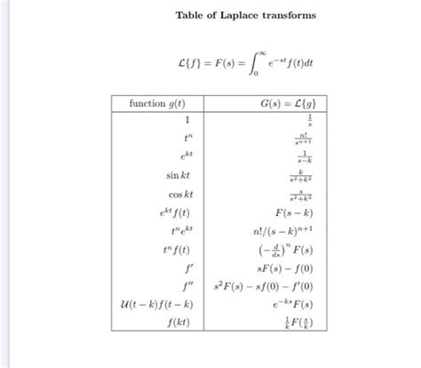 solved 5 use the laplace transform method to solve the