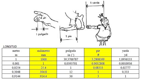 Fisicafisica Unidades Y Vectores