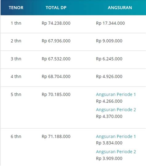 Tabel Simulasi Kredit Daihatsu Terios DP Rp40 Jutaan, Berapa Angsuran