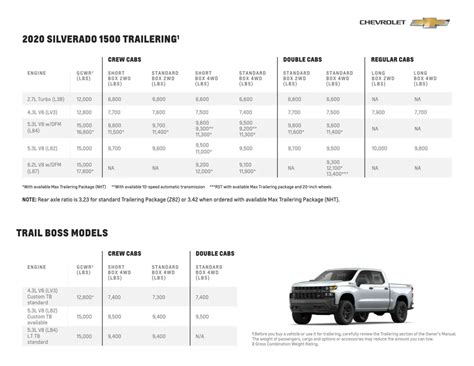 2020 Chevy Silverado 1500 Towing Capacity With Charts