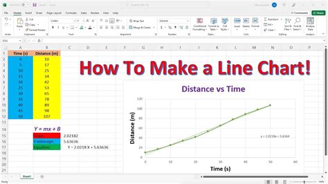 How To Make A Line Chart In Excel Youtube