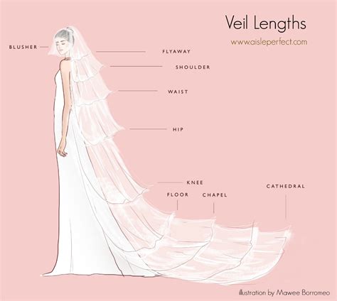 Wedding Veil Lengths Perfete