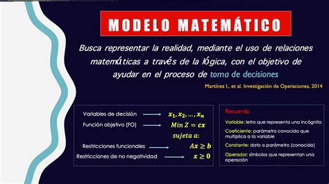 Descubrir Imagen Modelo Matematico Investigacion De Operaciones