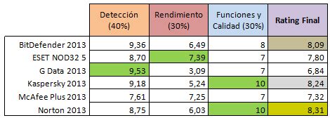 La anses informó que los beneficiarios del ingreso familiar de emergencia (ife) podrán cobrar el segundo pago del bono de $10.000 a partir del 3 de j. Cuál es el mejor Antivirus de Pago del 2012