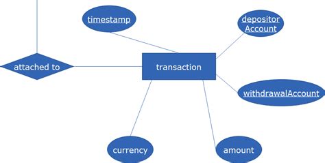 Introduction To Enhanced Entity Relationship Eer Model Edrawmax