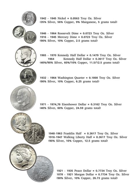 Weight And Silver Content Of Common Us Coins 300 Dpi Printable Chart