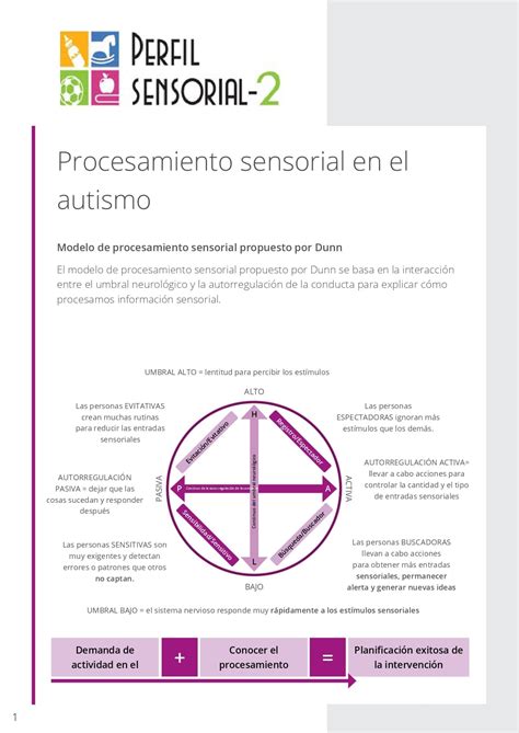 Procesamiento Sensorial Contenidos Y Herramientas Pearson Pearson Clinical Assessment España