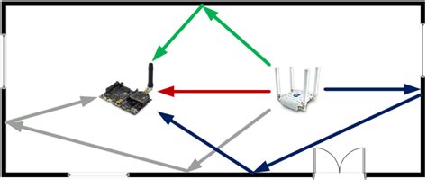 Multipath Interference Download Scientific Diagram