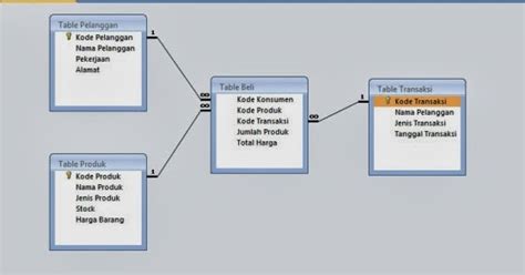 Check spelling or type a new query. Contoh Gambar ERD Untuk Database Apotik