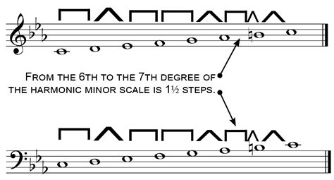 To play this quiz, please finish editing it. 25-Minor Scales & Keys - BASIC MUSIC THEORY (AUDIOBOOK ...