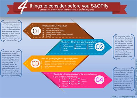 4 Things To Consider Before You Sandopify Visually