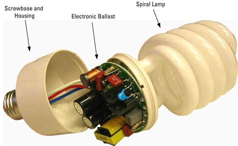 Memilih jenis lampu hemat energi, misalnya, akan mempengaruhi keawetan (lama waktu kita memakai lampu tersebut) serta biaya listrik operasional yang dibutuhkannya. Komponen Instalasi Listrik : Jenis - Jenis Lampu ~ Guru ...