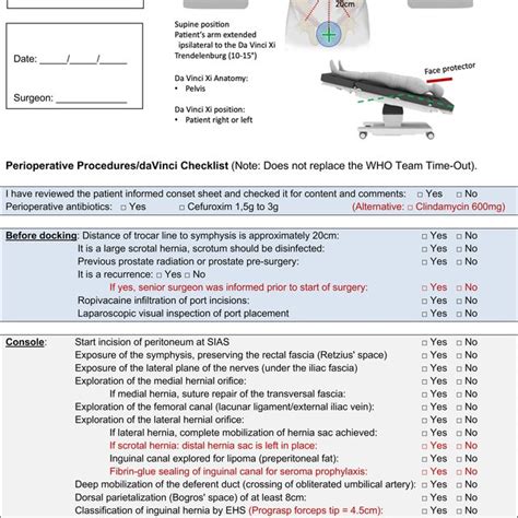 8 Surgical Steps Of Robotic Inguinal Hernia Repair R Tapp A Opening