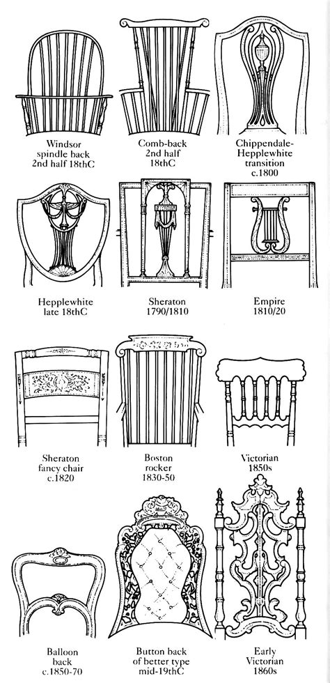 Diagram Of American Chair Backs 2nd Half Of 18th Century To 1860s
