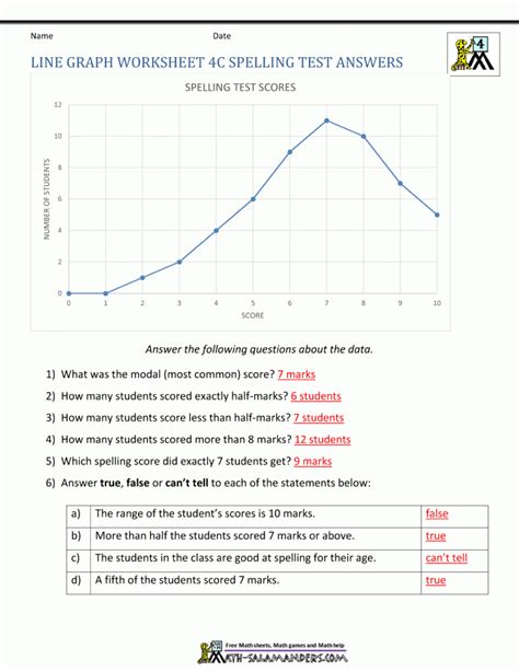 Quiz worksheet slope with position vs time graphs study com. Graphing Velocity Vs Time Worksheet Answers