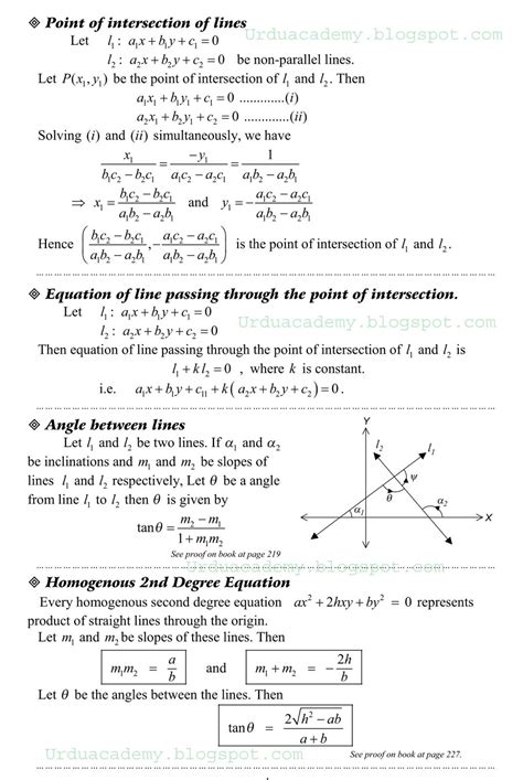 Important Math Formulas ~ Online Academy