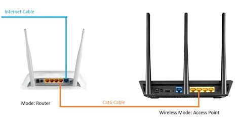 How To Connect Two Routers On A Home Network Wired
