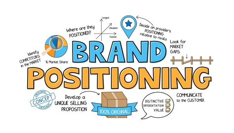 Is Brand Positioning Important To Companies Digital Marketing