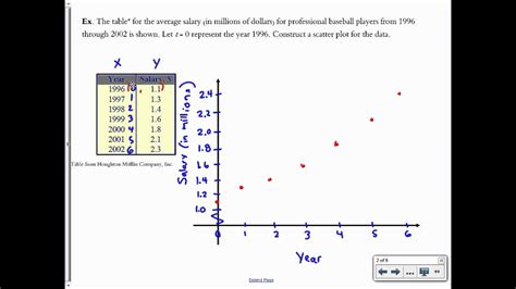 2 6 Scatter Plots And Best Fit Lines Youtube