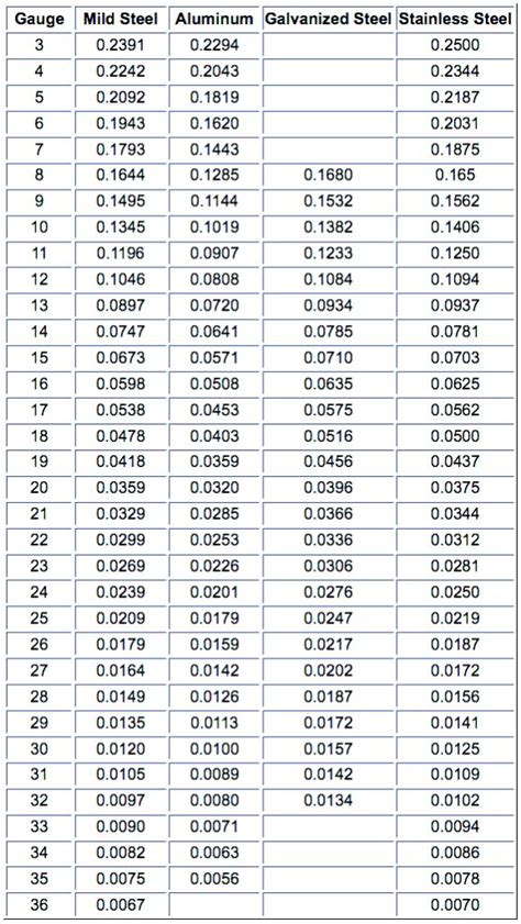Decimal To Fraction Chart Inchesmillimeters And Fractionsdecimal