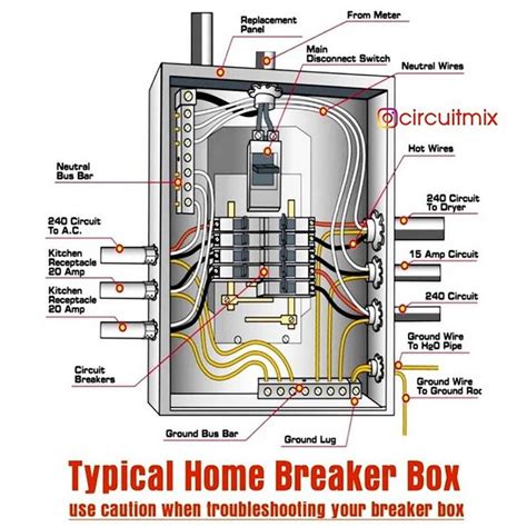 Parallel connection is more complex compared to show one. CIRCUITMIX en Instagram: " ️ Home breaker panel diagram 😍 Follow us 👉@circuit… en 2020 ...