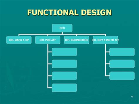 Ppt Organizational Structure Powerpoint Presentation Free Download