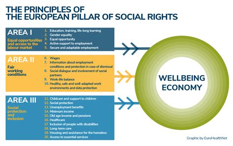 An Economy Of Wellbeing For Health Equity Eurohealthnet