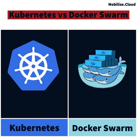Top 55 kubernetes interview questions and answers. Kubernetes vs Docker Swarm - Mobilise Cloud