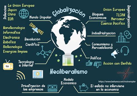 24 Mapa Conceptual De La Globalizacion The Latest Campor