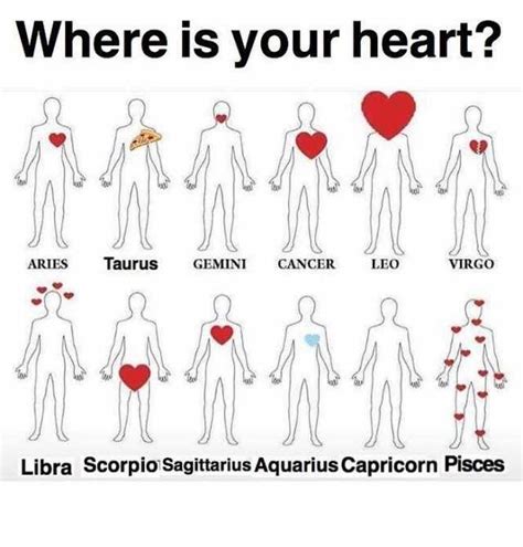 Memes Where Is Your Heart Aries Taurus Gemini Cancer