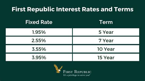 First Republic Student Loan Interest Rebate