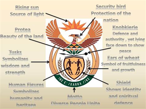South African African Symbols South African Flag Coat Of Arms Meaning