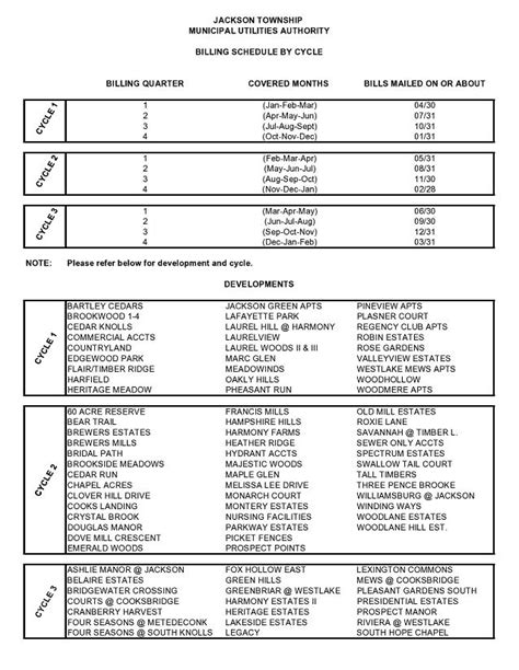 Each rate covers all costs eligible under the robert t. Jackson Township Municipal Utilities Authority - Schedule ...