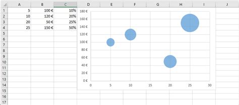 Klickt auf den button „empfohlene. Excel Diagramm erstellen - so schnell & einfach ...