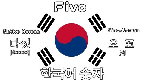 Using korean numbers counters zero. Korean Counting | Numbers 1-10 | 한국어 숫자 - YouTube