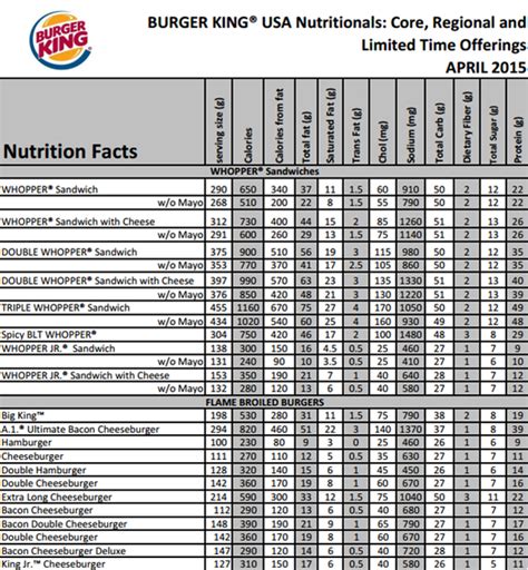 Maybe you would like to learn more about one of these? Seong Hyun Hwang - Clustering Burger King Menu with the ...