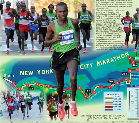 Geoffrey Mutais New York Marathon Course Record By The Map Track And Field News