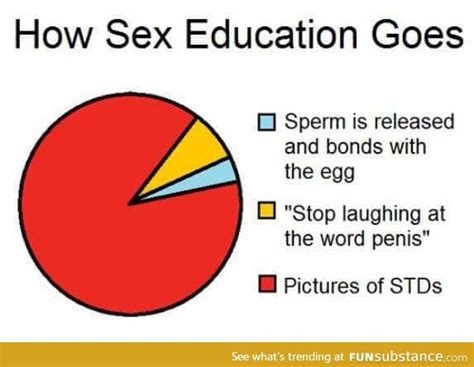 Sex Ed Funsubstance