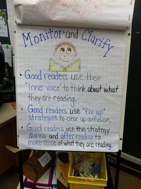 Monitor And Clarify Reading Strategy Anchor Chart I Think Im