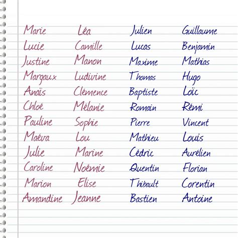 Le French Cliché Common French Names Cause French People Are No