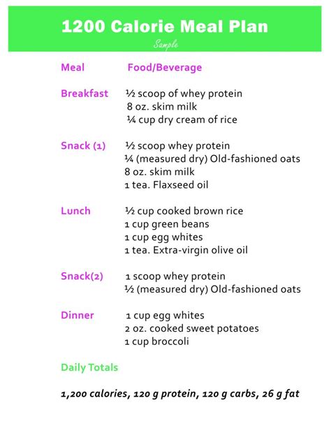 06/05/2021 · this is a sample menu for one week on a ketogenic diet plan. 1200 Calorie Diet Plan For Weight Loss Pdf - Diet Plan